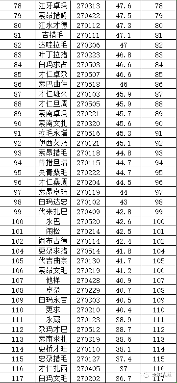 玉树人口多少2020_玉树图片盆景