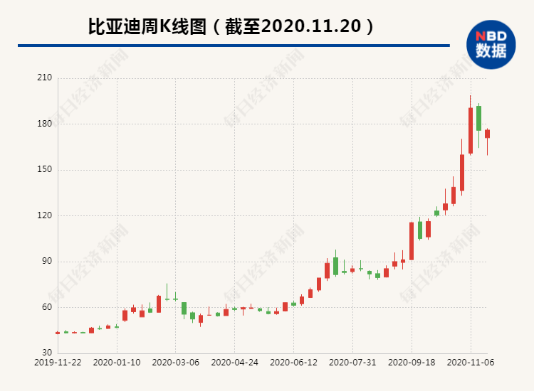 门槛|新能源车热销背后：充电桩生产门槛低利润薄 厂家向下游延伸“运营拉动销售”