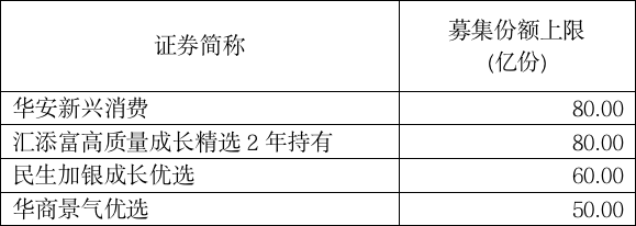 业绩|爆款基金又要来了！