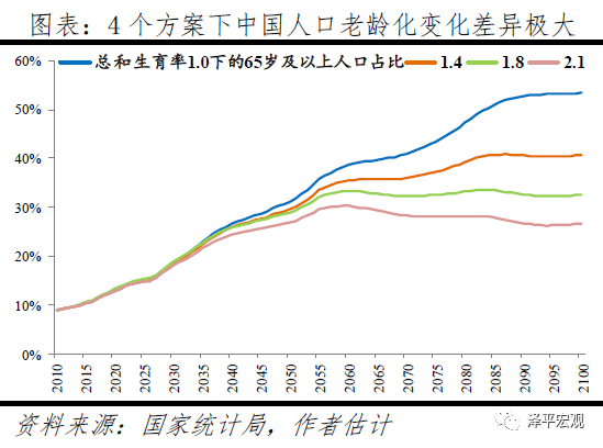 中国的人口问题有哪些_中国人口问题