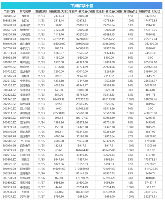 证监会|思维财报|金融委：加强风险隐患摸底排查 保持流动性合理充裕；证监会核发4家企业IPO批文