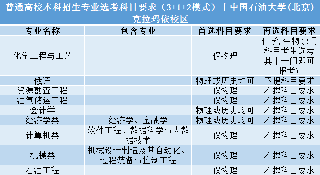 招生|事关明后年高考录取: 全国112所985/211高校;3+1+2;选科要求公布! 务必小心收藏