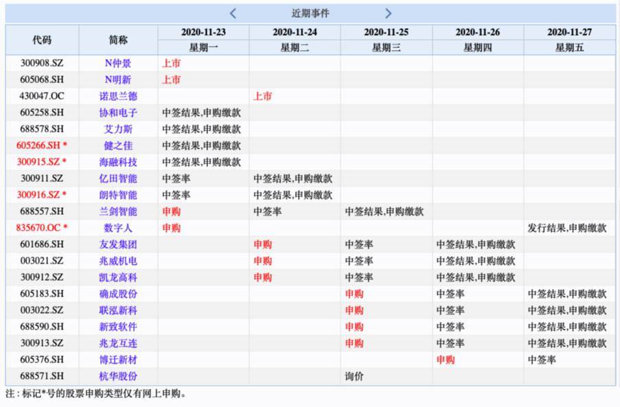 前瞻|【重磅财经前瞻】乌镇时间来临 美联储公布会议纪要