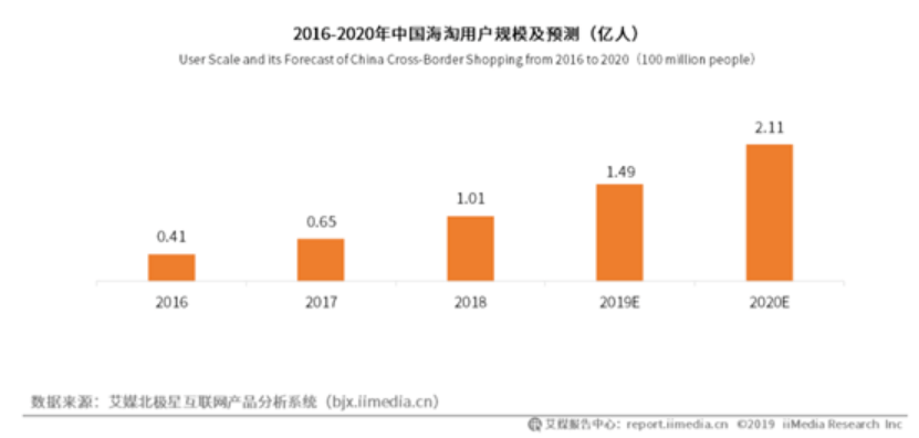 中国还剩多少亿人口_巴勒斯坦还剩多少土地(3)