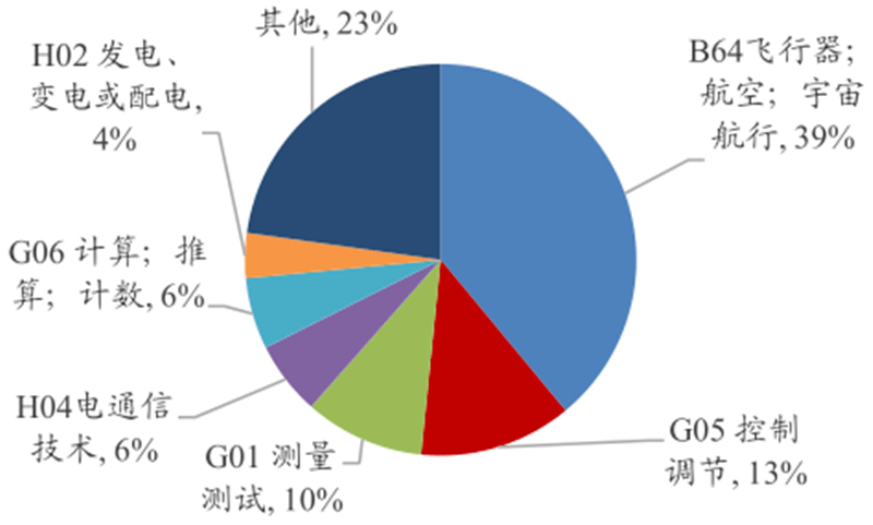 美国军事工业贡献gdp_深度研究 中美欧军工探秘