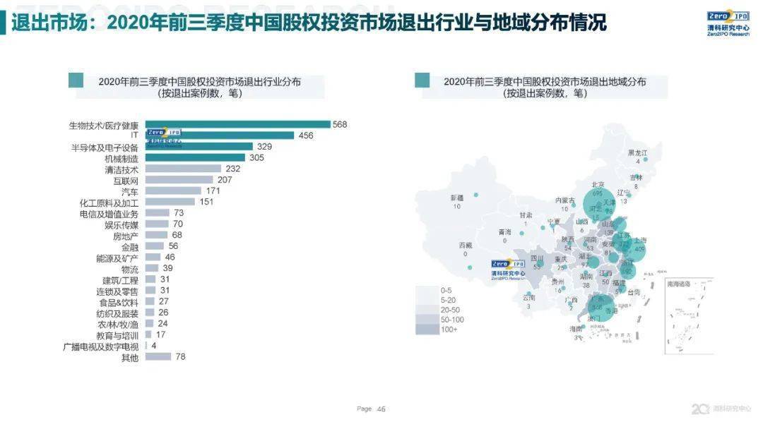 2020年前三季度各省g_2020各省三季度gdp(3)