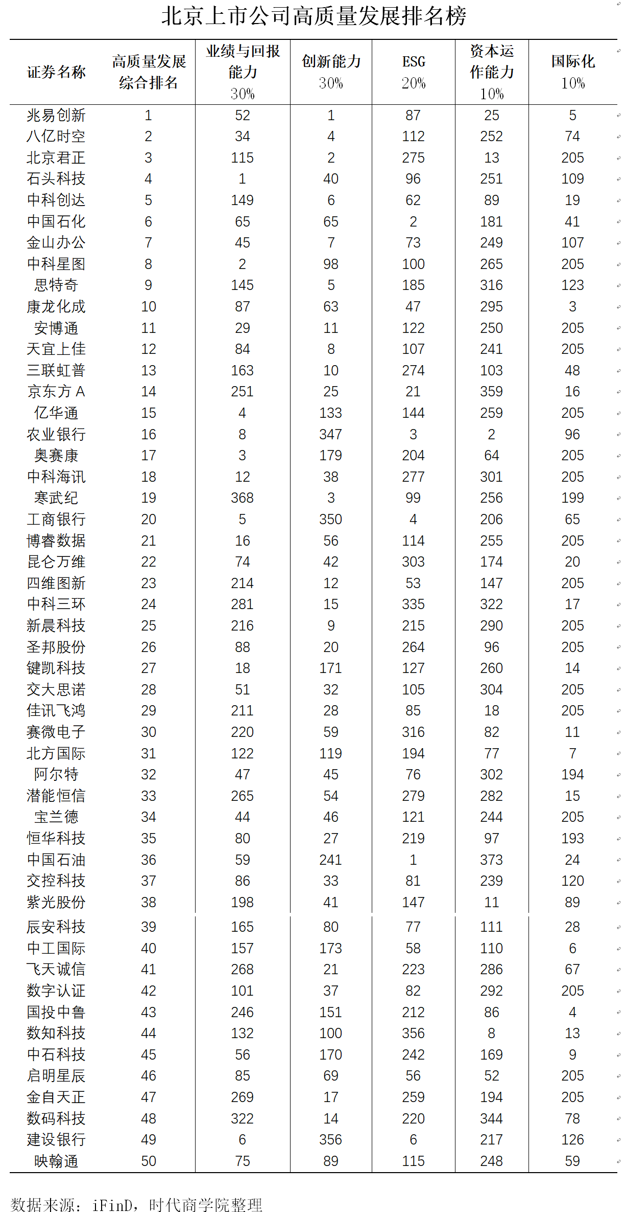 晋城GDP截至2020年11月末_2020年晋城道路规划图