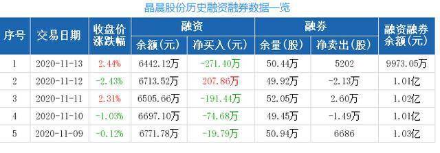 市值|净利亏损市值跌半 ＂科创板第一股＂晶晨股份为何不香了？
