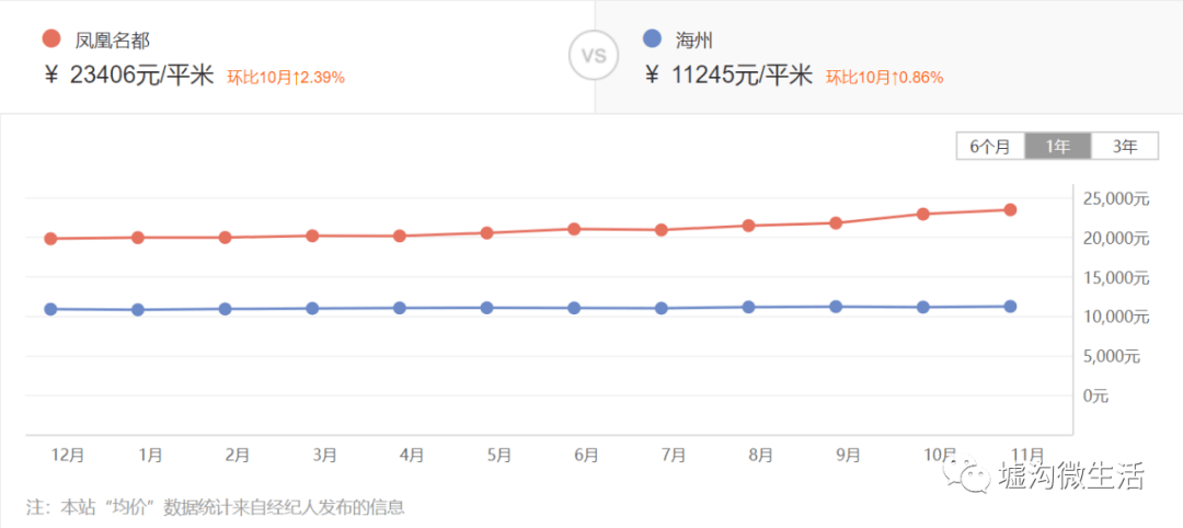 连云港房价排行_灌南县4月份最新房价曝光......