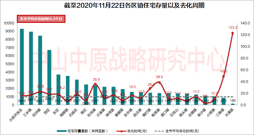 阜沙镇gdp_杏坛镇gdp数据图(2)