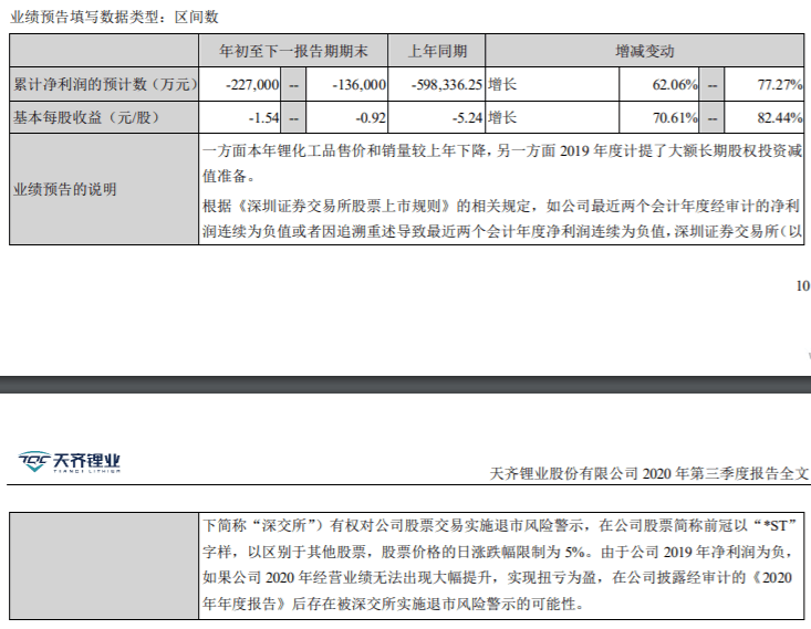 债务|天齐锂业疯狂并购致百亿债务悬顶 重要股东和高管早已减持