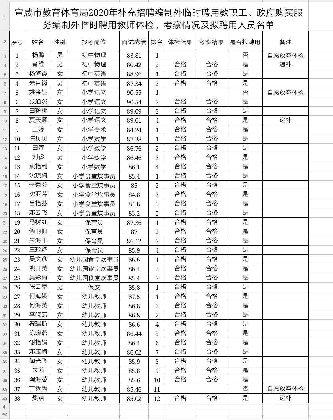 中国宣威人口_宣威火腿图片