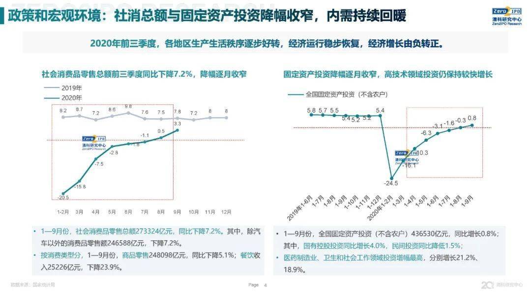 中国2020年前三季度_2020年前三季度中国股权投资市场回顾与展望