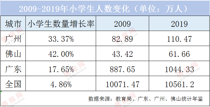 佛山总人口2017_2017年佛山经济发展成绩单“出炉”人均生产总值超12万元