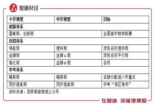 线下|未来业绩可期四季教育（FEDU.US）：线下业务持续恢复