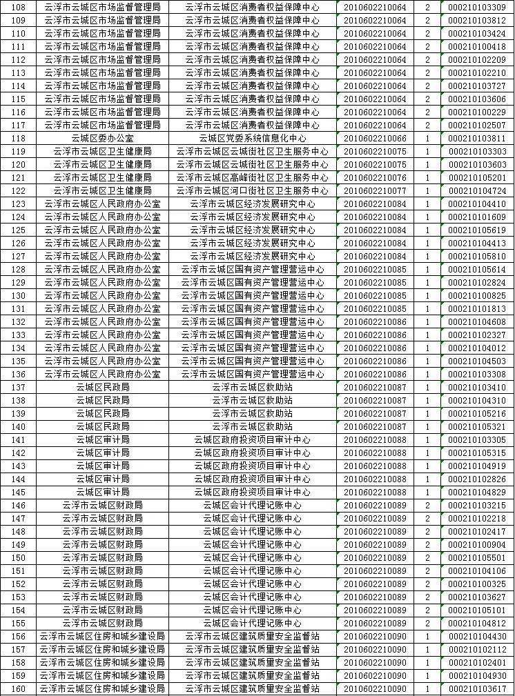 广东县人口排名2020_广东人口地图