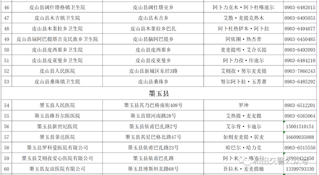 和田市人口有多少_有多少人和田章同名同姓(3)