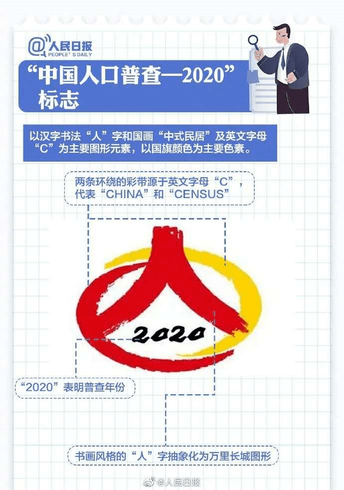 全国人口该怎么普查_第七次全国人口普查