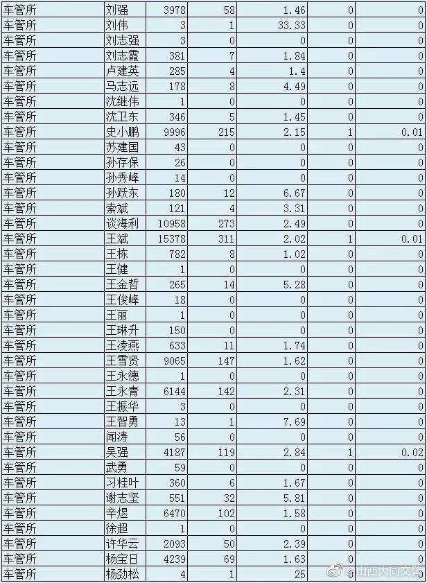 人口警察比例标准_人口走失比例图(2)