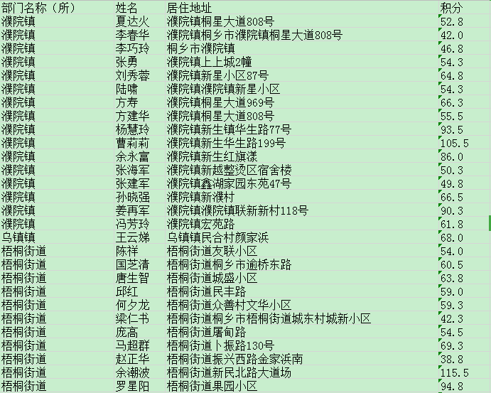 桐乡市人口多少_嘉兴市各区县 桐乡市人口最多面积最大,海宁市GDP第一(3)