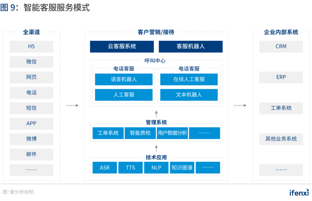 北辰区人口服务管理中心电话_重要通知 北辰区人口服务管理中心换新址