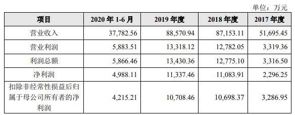 盛剑环境应收款高数据打架 营收增长乏力拟募5亿补血(图2)