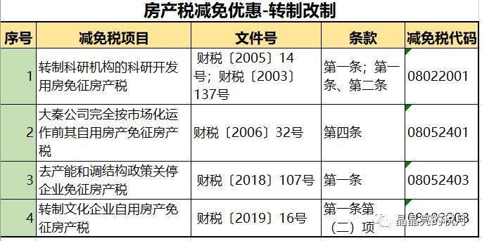 什么时候不用交契税 a156b350388549f887b9eff7dd29d184.jpeg