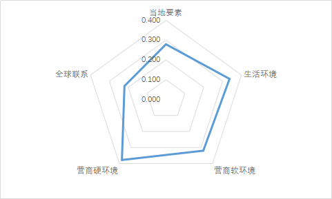 2020年安徽城市排名_特别关注2020中国城市竞争力,宿州排名!