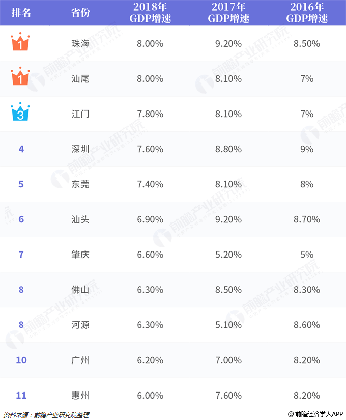 珠海2035年GDP目标2万亿_四年翻一番 去年全省GDP突破20000亿