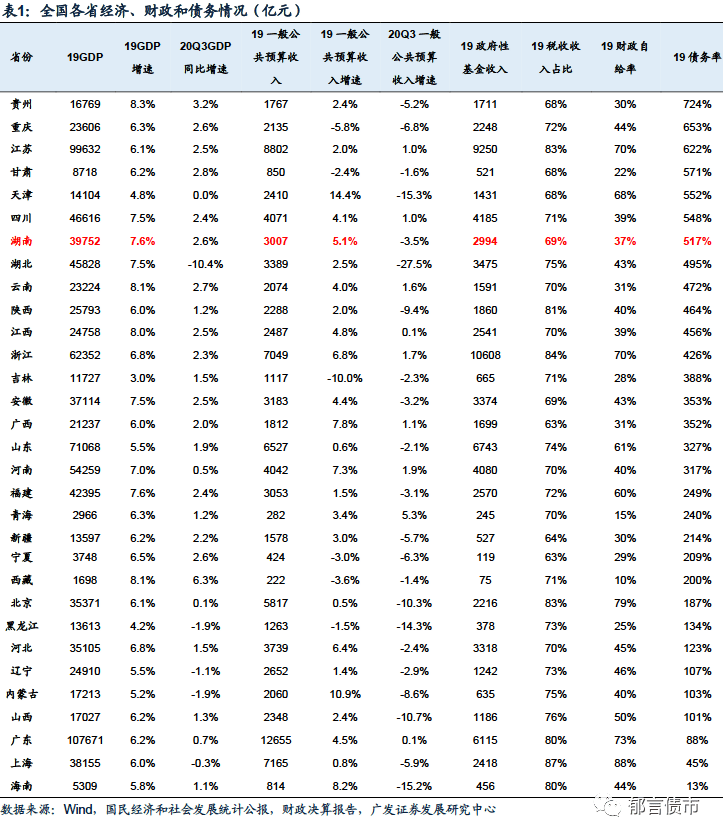 湘西gdp多少_2018湖南各市GDP排名及增速 湖南各地经济排名 表(3)