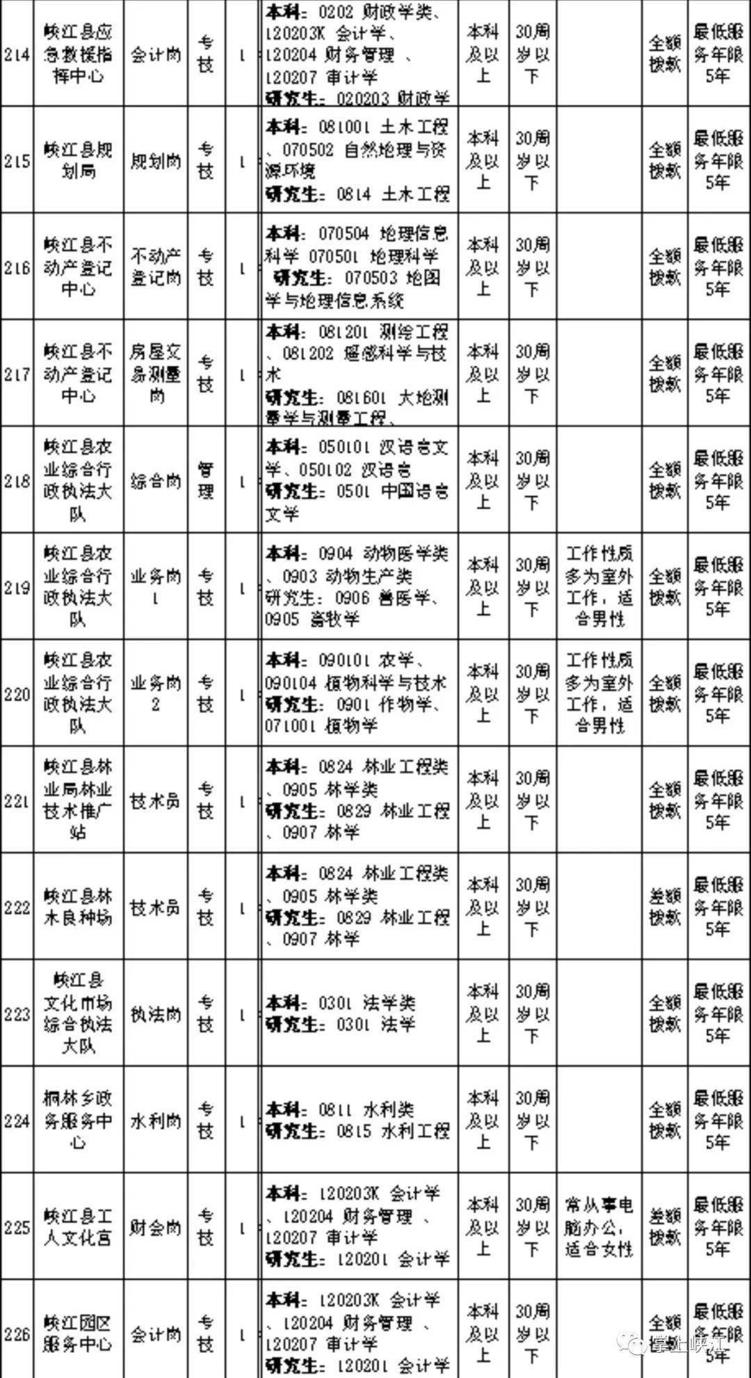 吉安市多少人口2020_吉安市第七次人口普查(2)