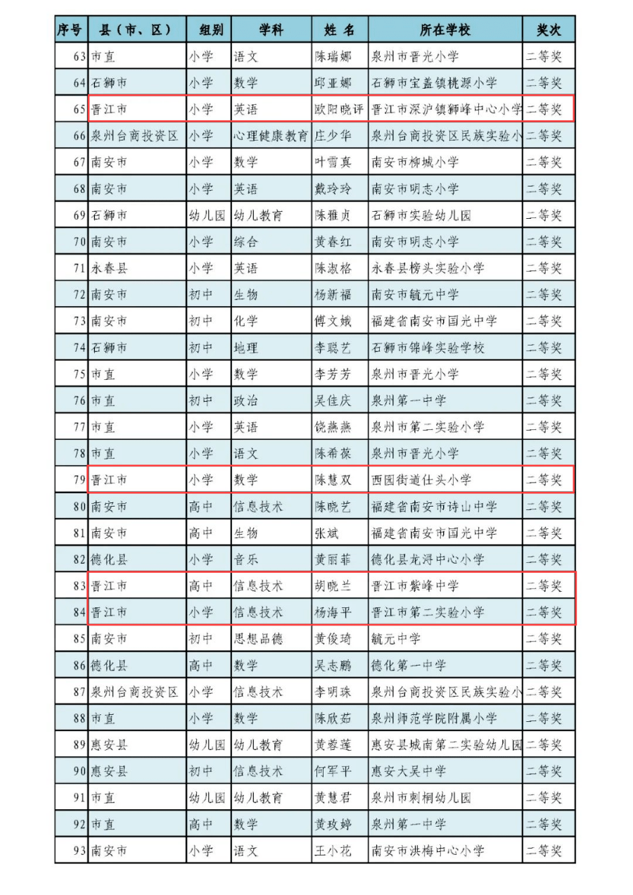 政府建设希望小学计入GDP吗_小学女生(2)