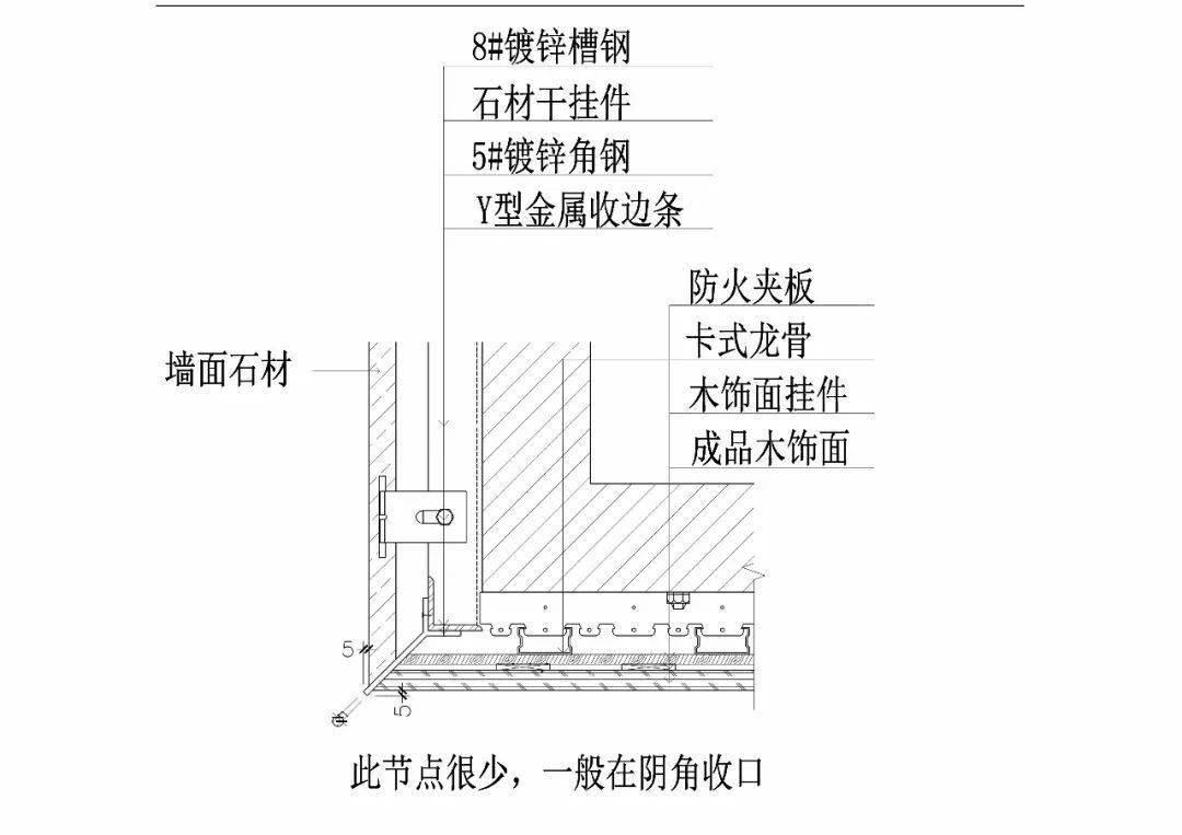 图解石材与木饰面,软硬包,不锈钢,玻璃,乳胶漆,墙纸拼接收口工艺