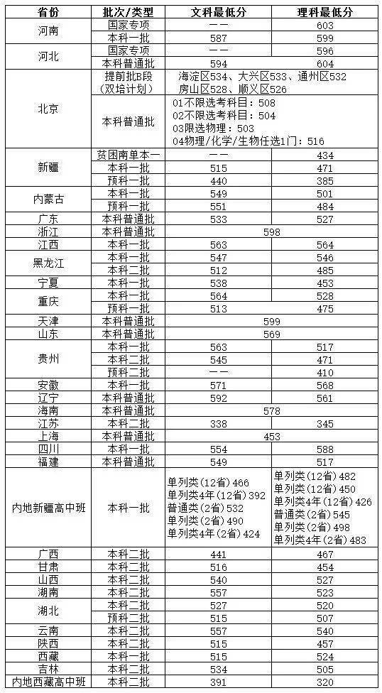 计量|这6所高校拥有“独一无二”的特色专业！考上就是赚到！