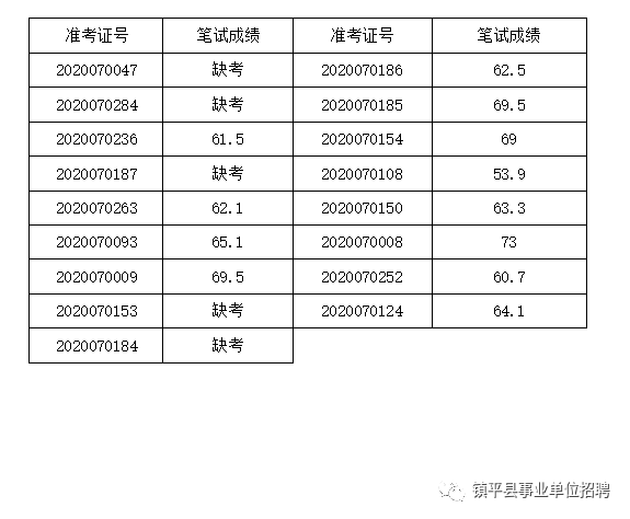 镇平的GDP(2)