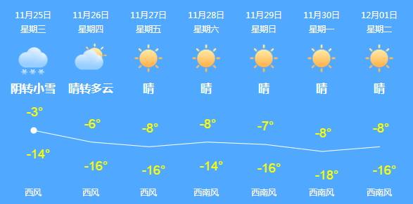 学信网参数错误怎么办