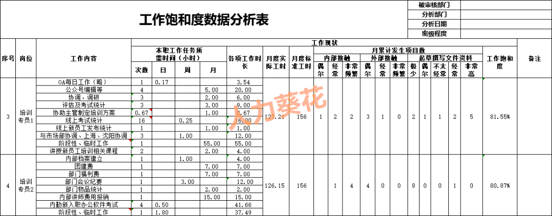 员工工作量分析.xls