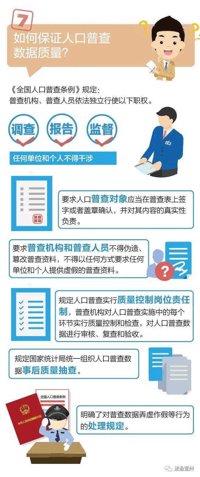 2021年人口普查什么时候公布_什么是人口普查(3)