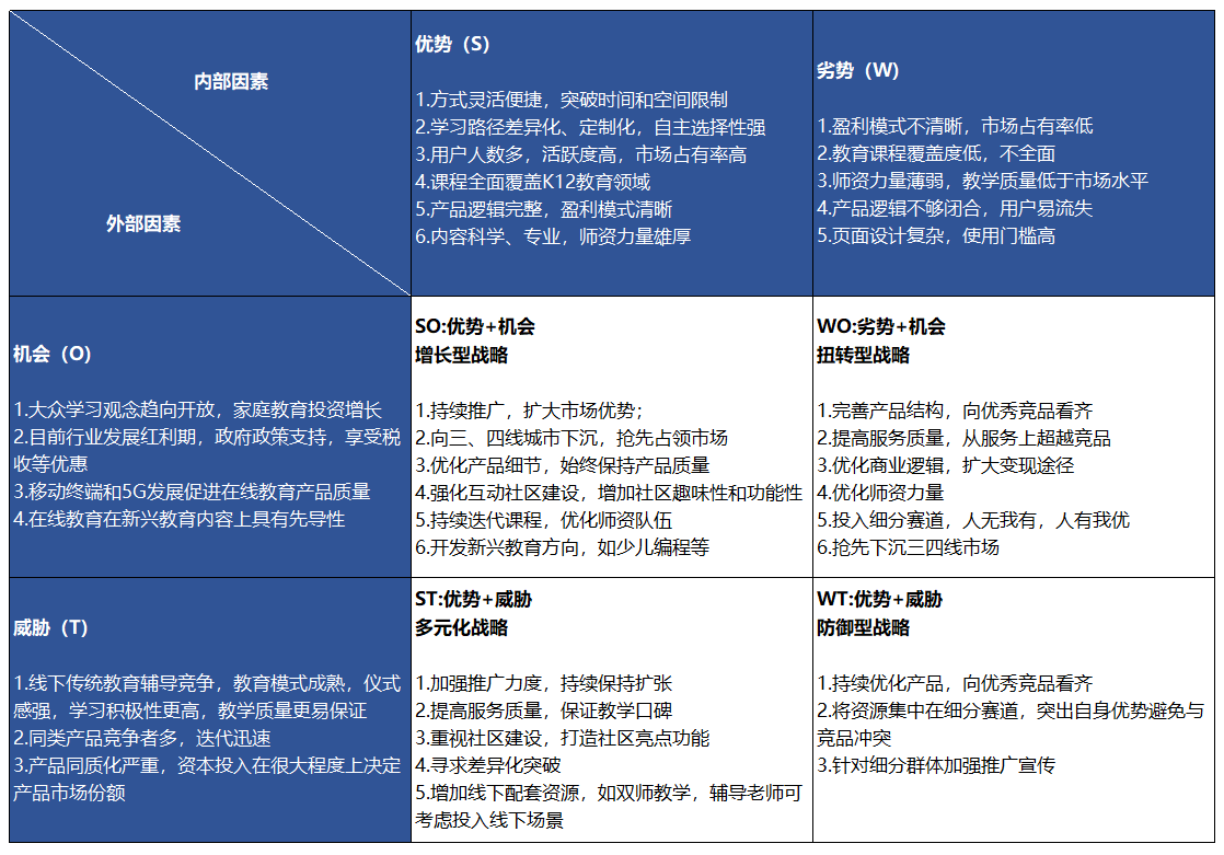 教育|K12在线教育竞品分析报告：作业帮、猿辅导、学而思网校