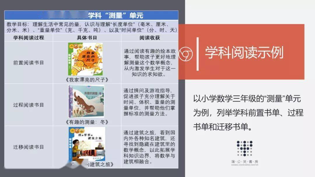 教学|读什么，怎么读，如何与学科教学相融合；基于学科的阅读