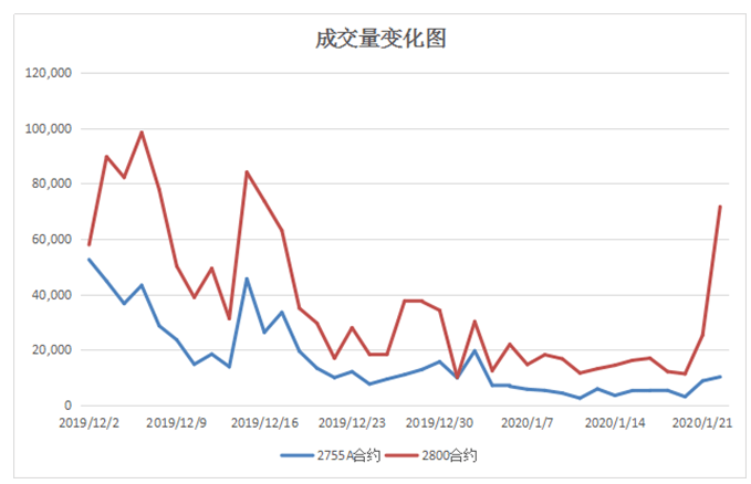 Gdp除权(2)