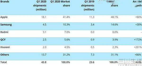 面对山寨airpods,为何苹果会无动于衷