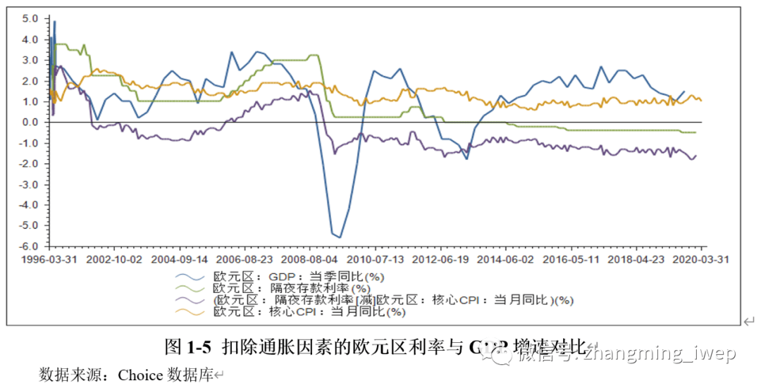 美国50年代gdp_美国50年代