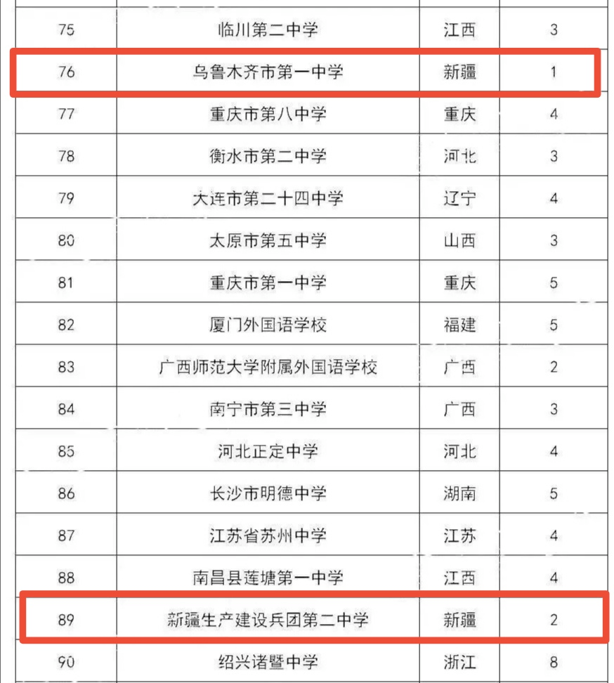 全国百强高中榜单发布,乌鲁木齐两校上榜