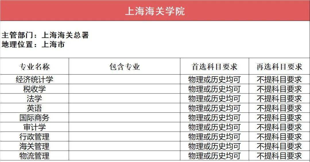 计量|这6所高校拥有“独一无二”的特色专业！考上就是赚到！