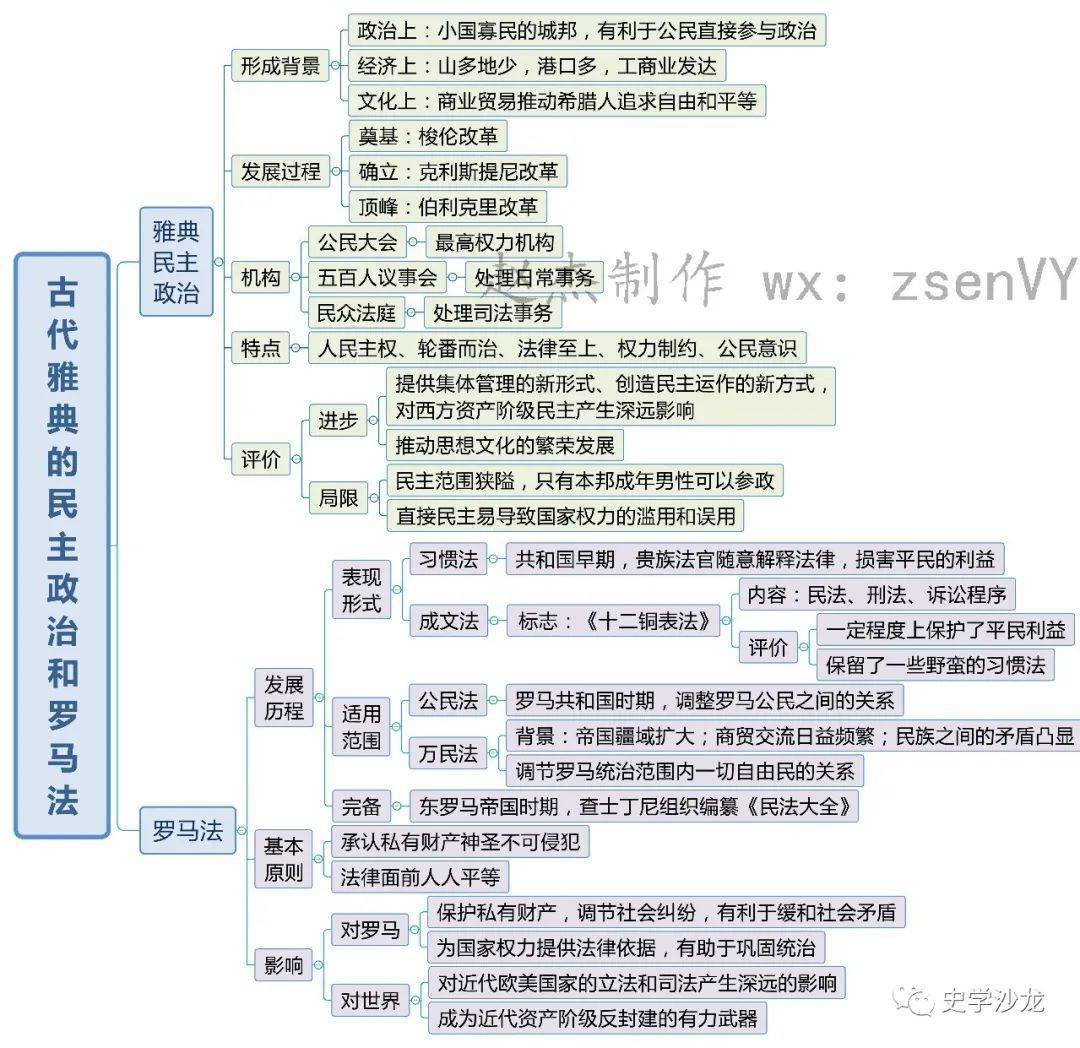 精品资料‖高中历史必修i知识框架图