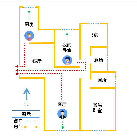 (用方框画出你家的平面图)  (逃生出口包括门,窗和楼梯) 画出逃生路线