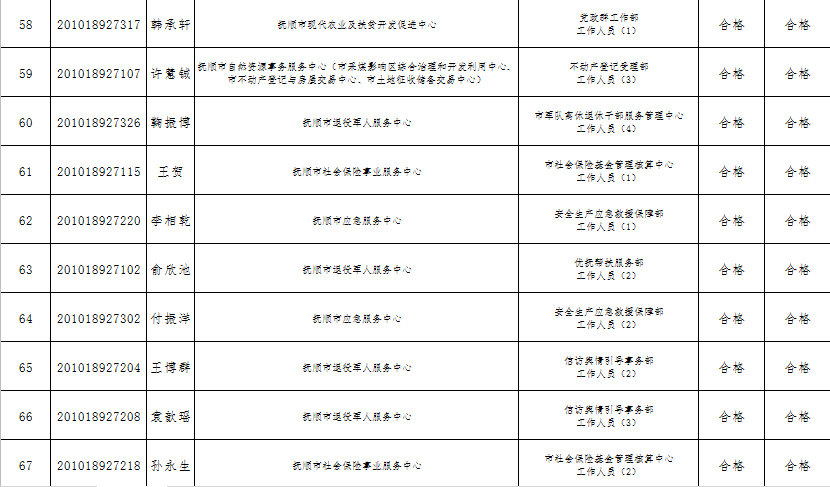 2020抚顺人口_抚顺麻辣拌图片(2)