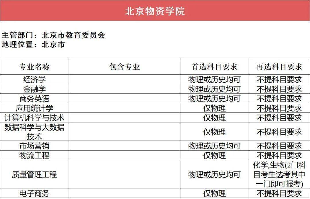 计量|这6所高校拥有“独一无二”的特色专业！考上就是赚到！