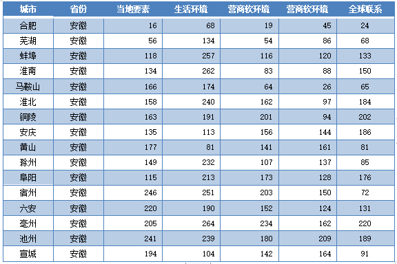 安徽省2020年gdp总结_太马永久参赛号名单出炉(2)